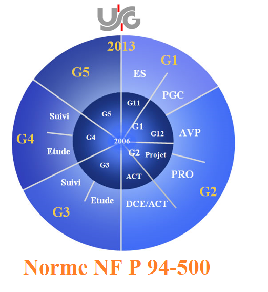 Norme NF